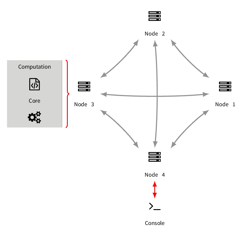 Architecture overview